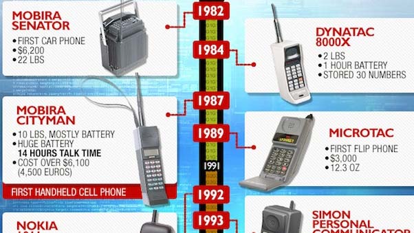 إنفوجراف: تطور الهواتف في 31 عاماً واستخداماتها الحالية 